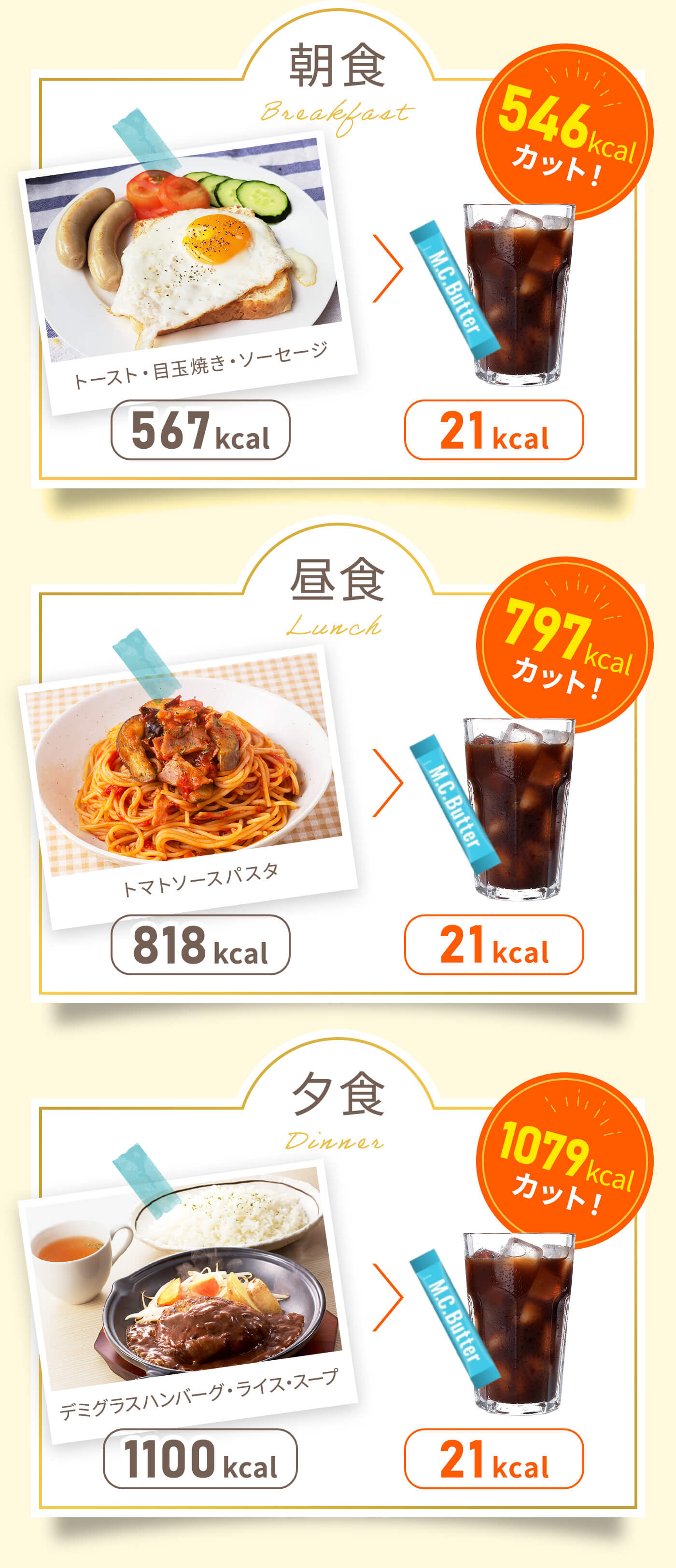 朝食・昼食・夕食を置き換えた場合のカロリー